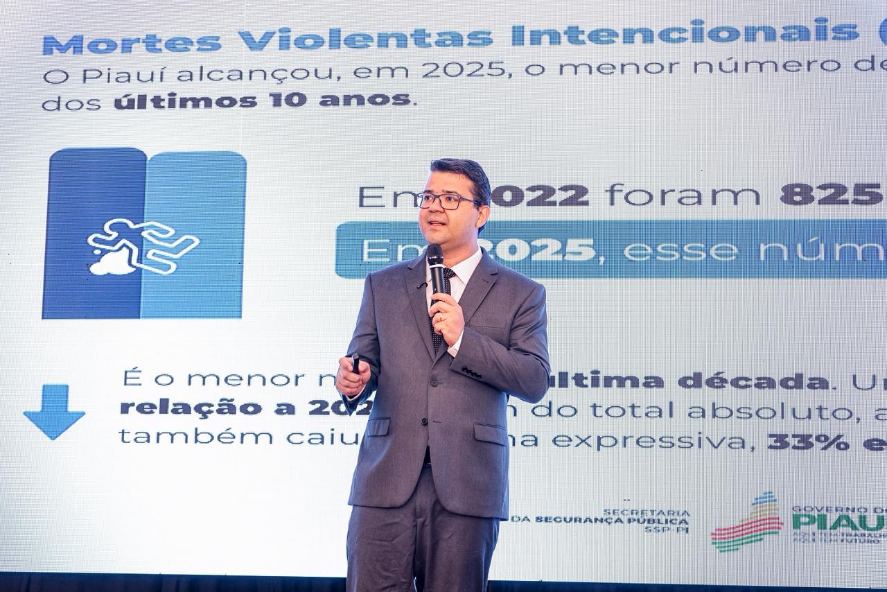 Piauí alcança menor índice de homicídios da última década, revela Relatório da Segurança Pública 2025