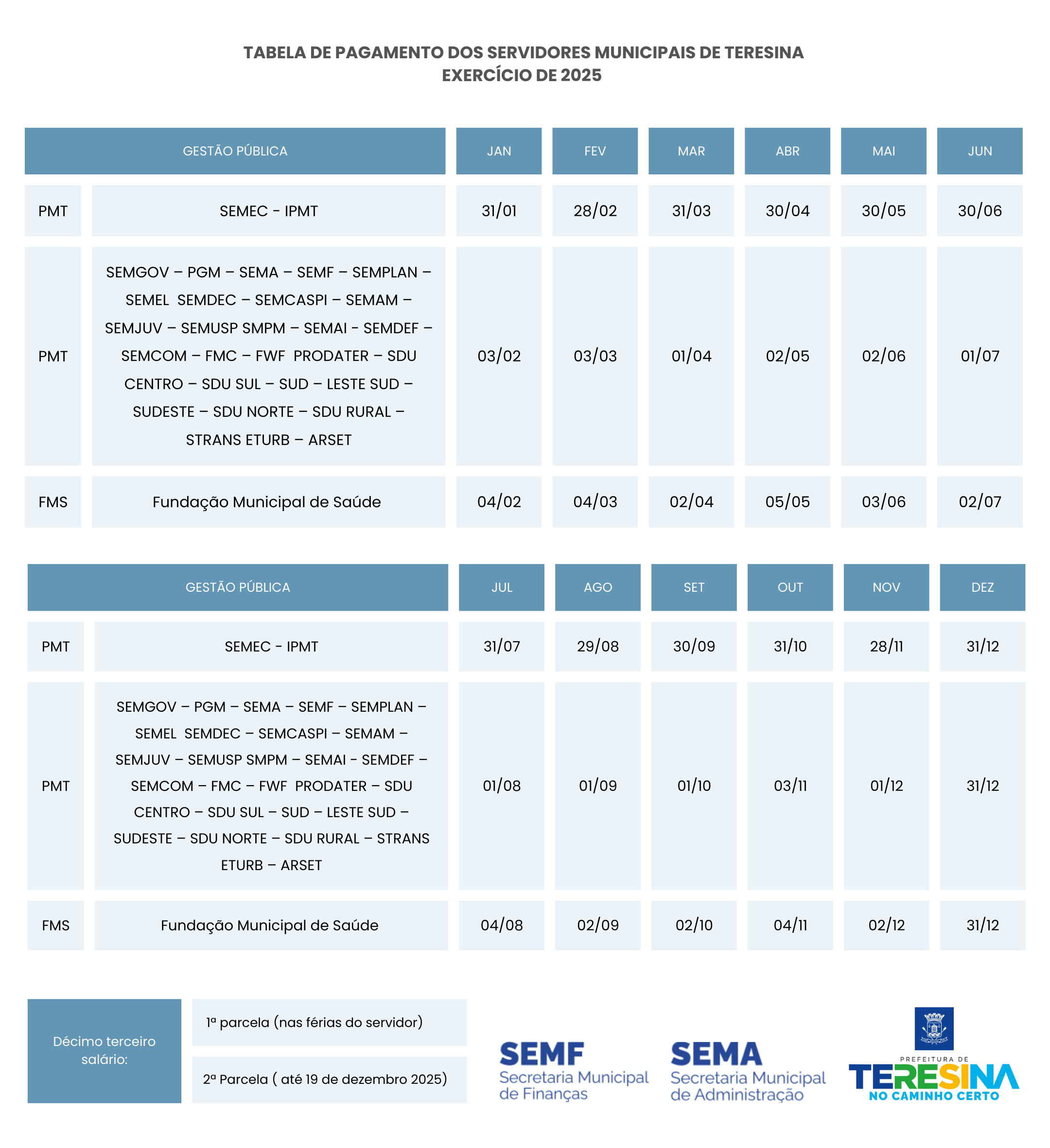 Prefeitura define a data de pagamento dos servidores municipais 