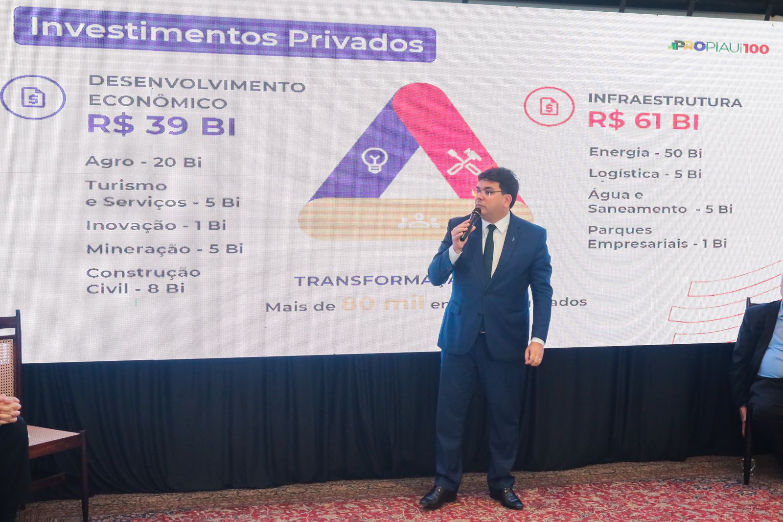 Novo PRO Piauí terá investimentos públicos de R$10 bilhões e cerca de R$100 bilhões privados