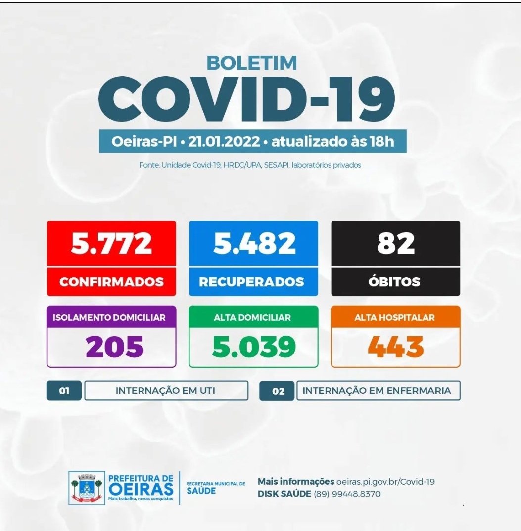63 casos de Covid 19 são registrados em Oeiras