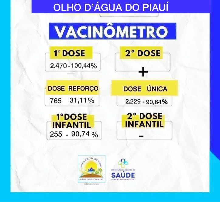 Olho D'água do Piauí se destaca na campanha de vacinação contra a Covid19