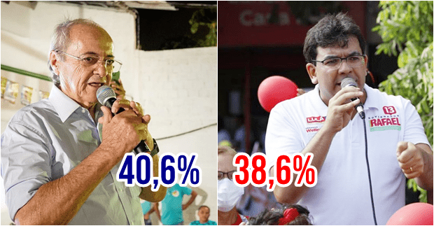 Datamax em Teresina: Sílvio Mendes tem 40,6% e Rafael Fonteles 38,6%