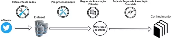 Uespi desenvolve pesquisa de inteligência artificial aplicada à promoção da saúde mental na internet